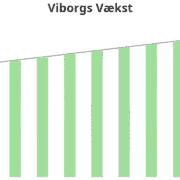 Viborgs indbyggertal